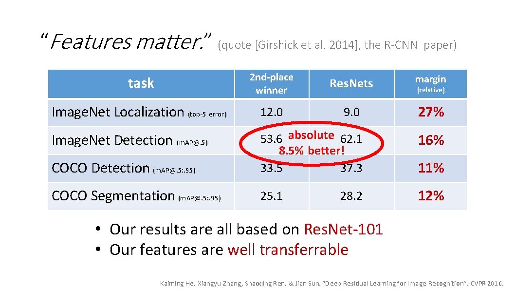 “Features matter. ” (quote [Girshick et al. 2014], the R-CNN paper) task 2 nd-place