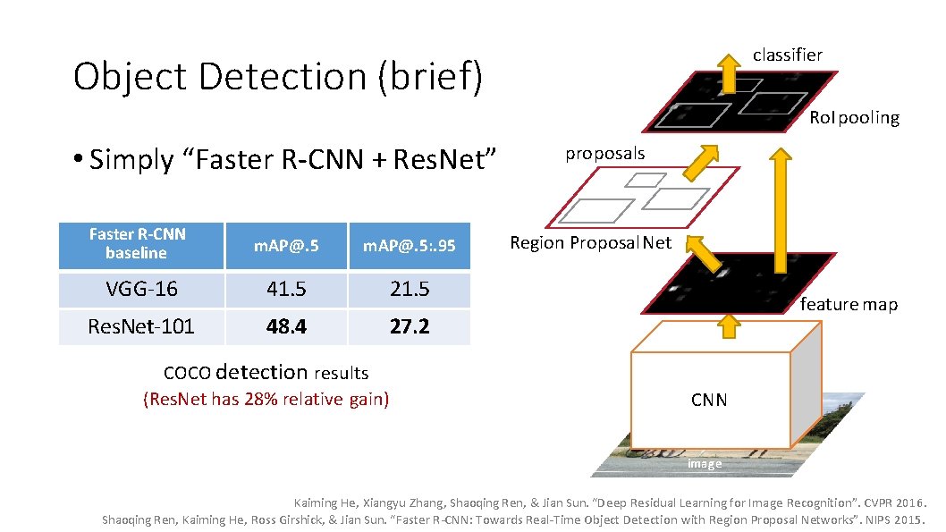 classifier Object Detection (brief) Ro. I pooling • Simply “Faster R-CNN + Res. Net”