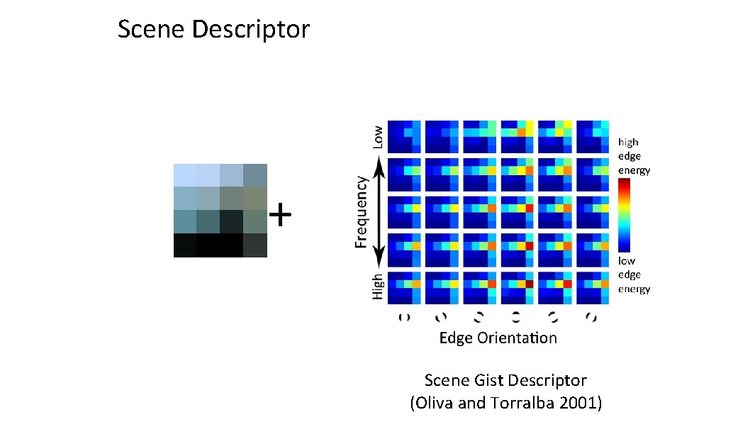 Scene Descriptor + Scene Gist Descriptor (Oliva and Torralba 2001) 