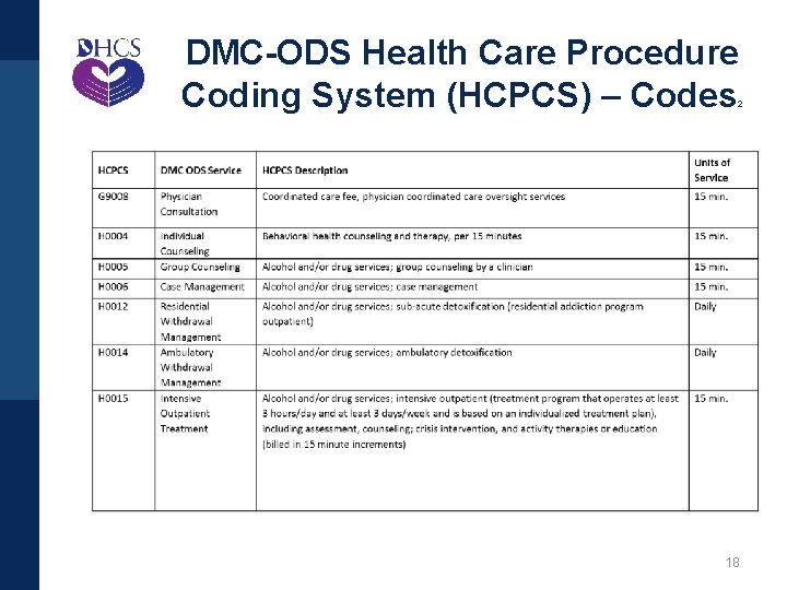 DMC-ODS Health Care Procedure Coding System (HCPCS) – Codes 2 18 