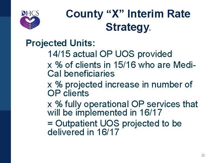 County “X” Interim Rate Strategy 4 Projected Units: 14/15 actual OP UOS provided x