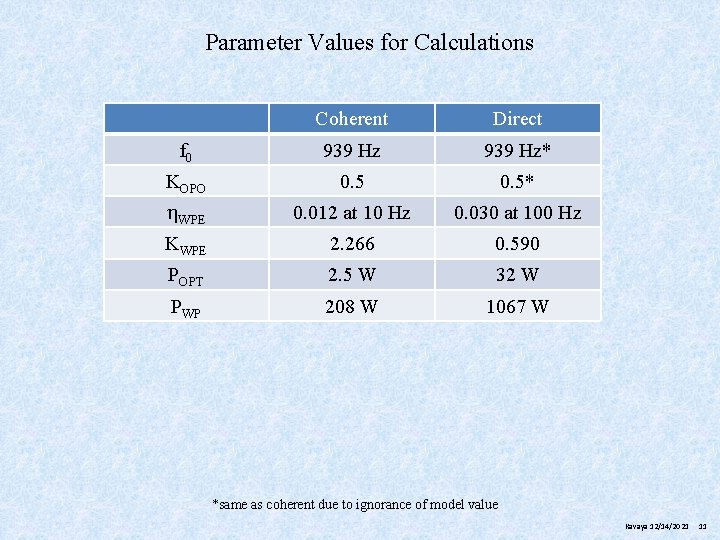Parameter Values for Calculations Coherent Direct f 0 939 Hz* KOPO 0. 5* h.