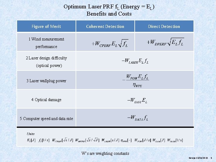 Optimum Laser PRF f. L (Energy = EL) Benefits and Costs Figure of Merit