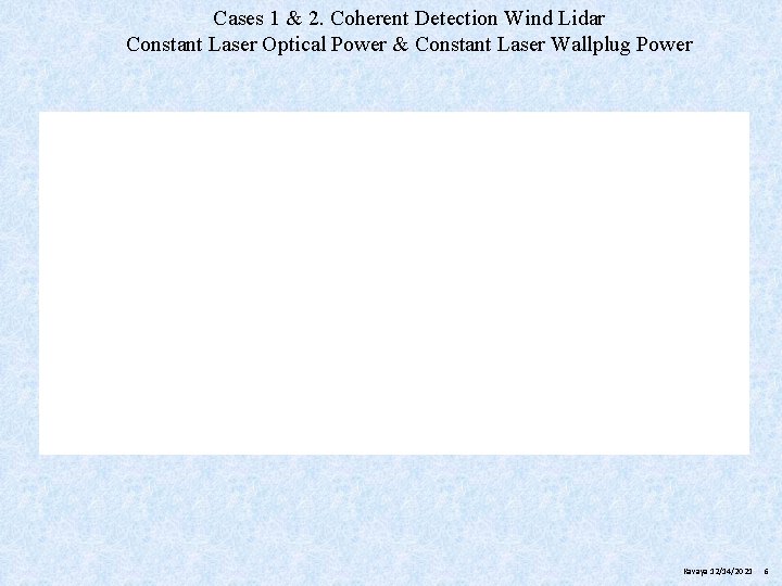 Cases 1 & 2. Coherent Detection Wind Lidar Constant Laser Optical Power & Constant