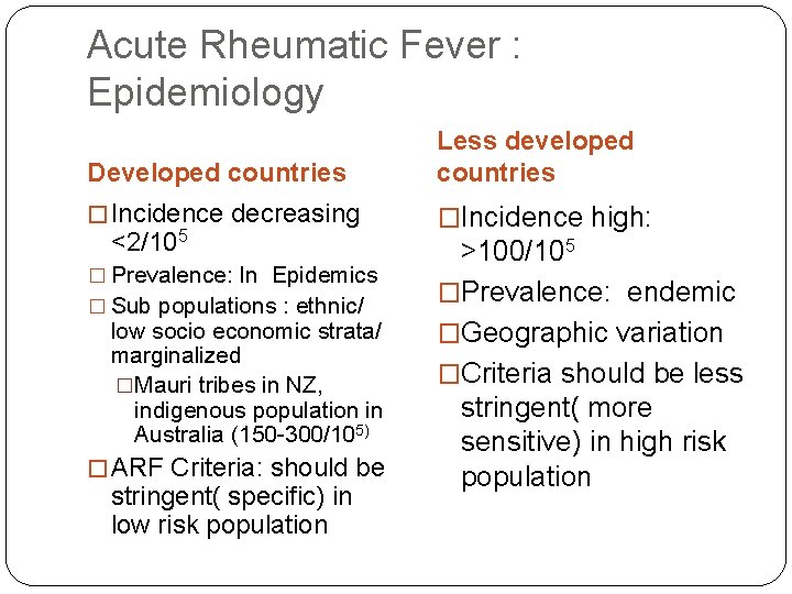 Acute Rheumatic Fever : Epidemiology Developed countries Less developed countries � Incidence decreasing �Incidence