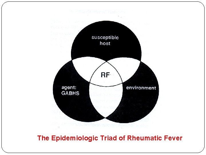 The Epidemiologic Triad of Rheumatic Fever 