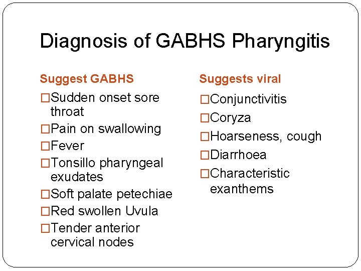 Diagnosis of GABHS Pharyngitis Suggest GABHS Suggests viral �Sudden onset sore �Conjunctivitis throat �Pain