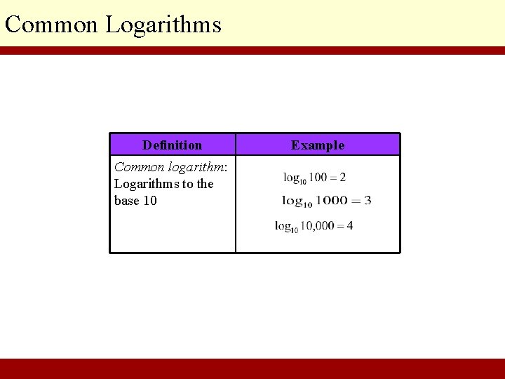 Common Logarithms Definition Example Common logarithm: Logarithms to the base 10 © 2010 Pearson