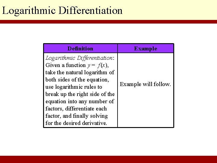 Logarithmic Differentiation Definition Example Logarithmic Differentiation: Given a function y = f (x), take