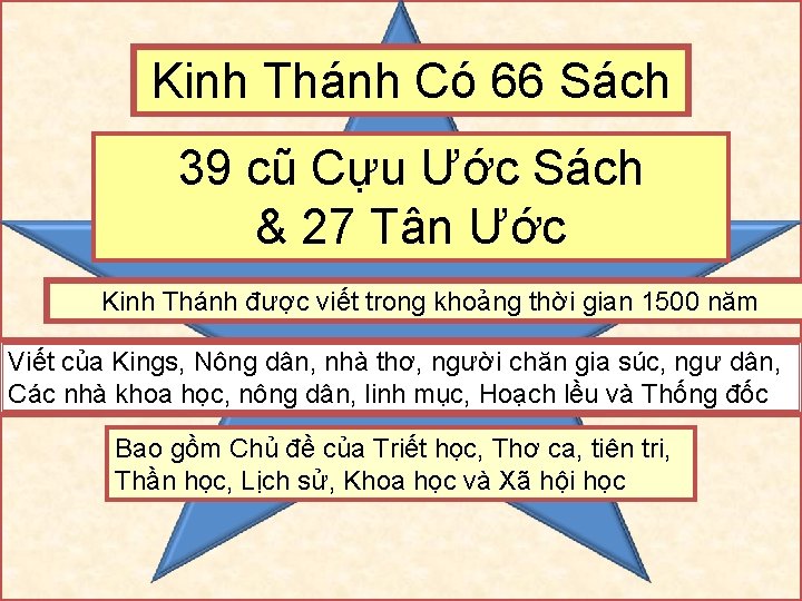 Kinh Thánh Có 66 Sách 39 cũ Cựu Ước Sách & 27 Tân Ước