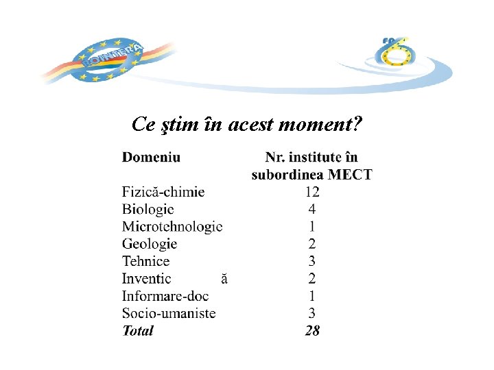 Ce ştim în acest moment? 