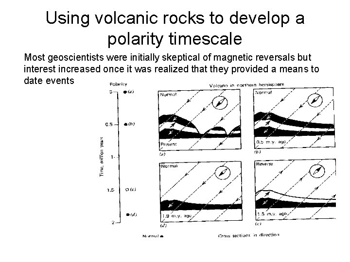 Using volcanic rocks to develop a polarity timescale Most geoscientists were initially skeptical of