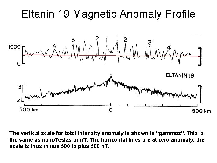 Eltanin 19 Magnetic Anomaly Profile Magnetic anomaly, gamma Ocean depth, km The vertical scale