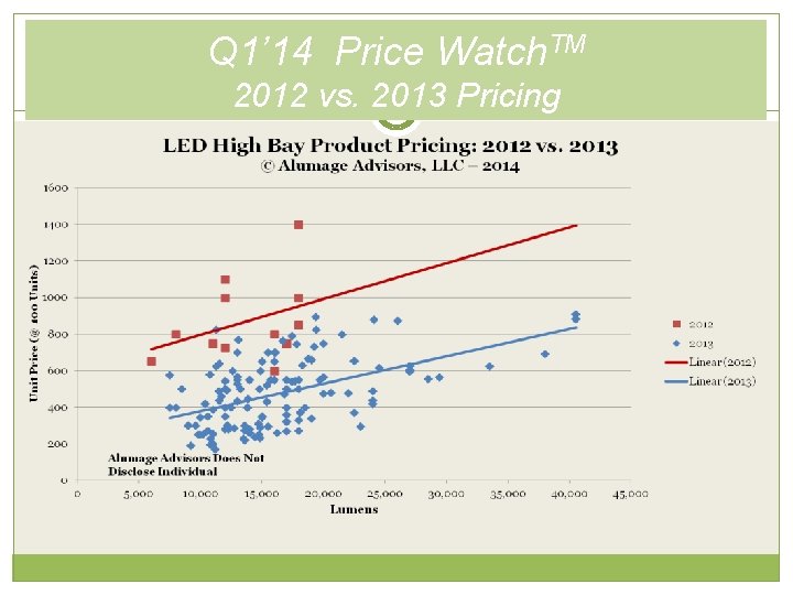 Q 1’ 14 Price Watch. TM 2012 vs. 2013 Pricing 