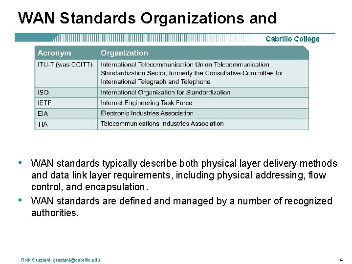 WAN Standards Organizations and • • WAN standards typically describe both physical layer delivery
