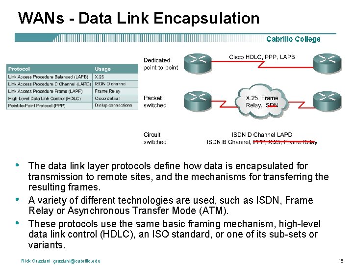 WANs - Data Link Encapsulation • • • The data link layer protocols define
