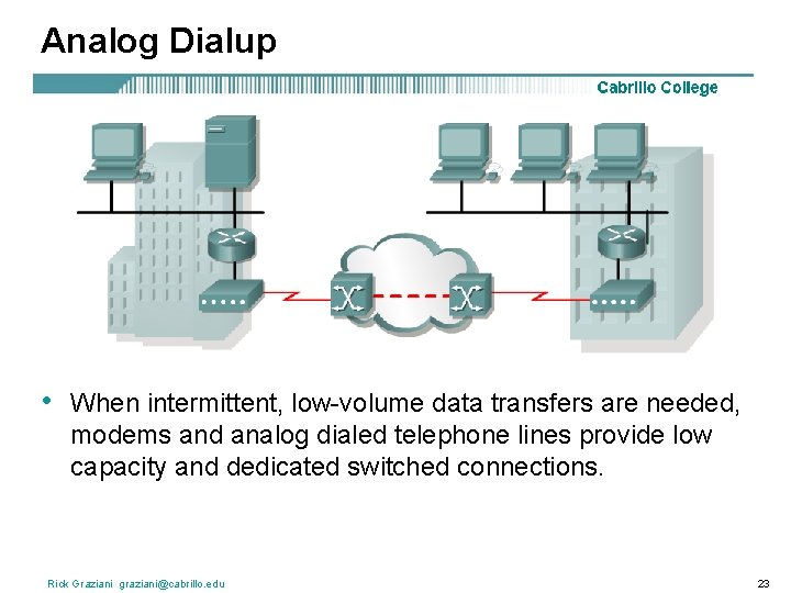 Analog Dialup • When intermittent, low-volume data transfers are needed, modems and analog dialed