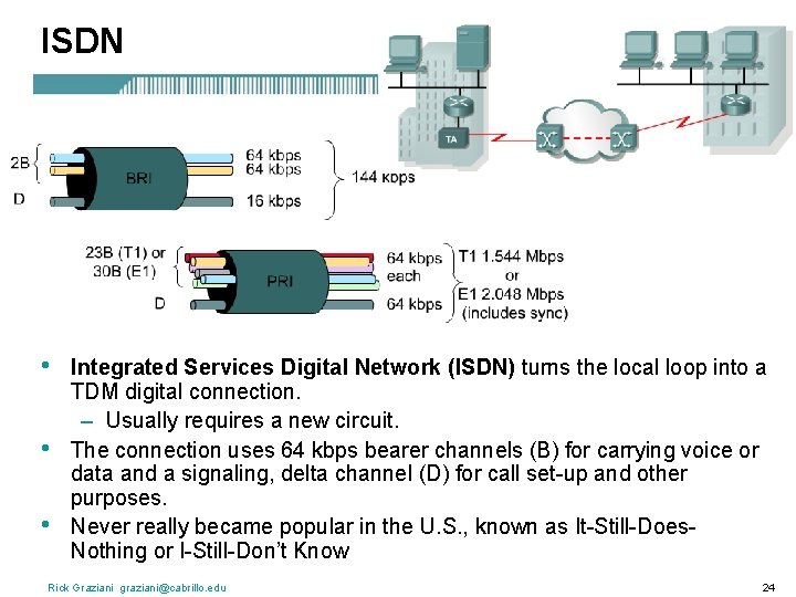 ISDN • • • Integrated Services Digital Network (ISDN) turns the local loop into