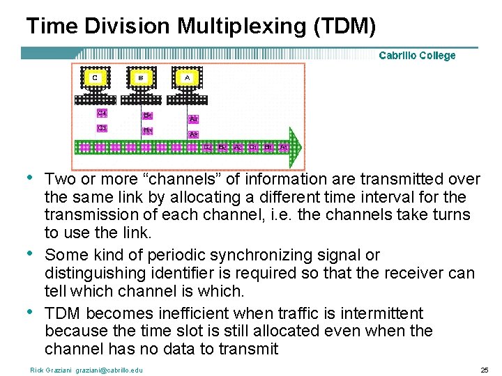 Time Division Multiplexing (TDM) • • • Two or more “channels” of information are