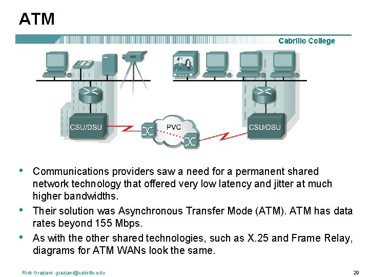 ATM • • • Communications providers saw a need for a permanent shared network