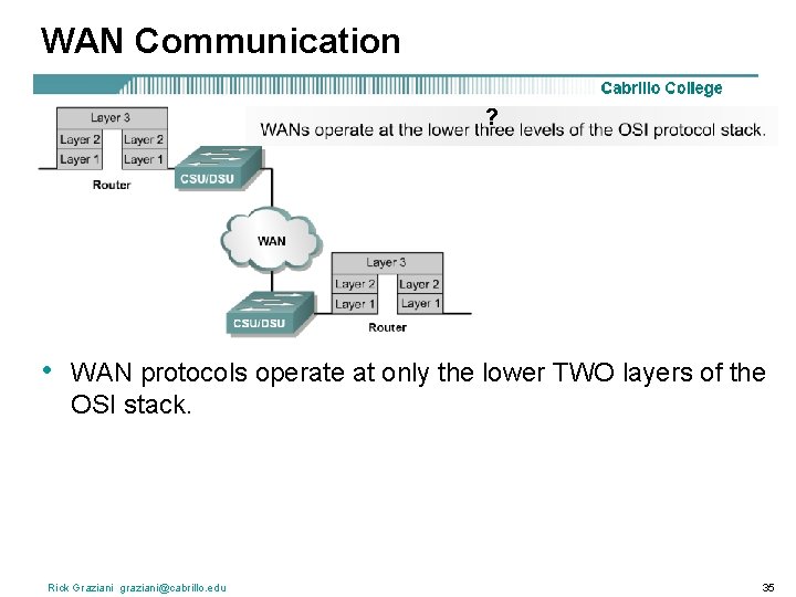 WAN Communication ? • WAN protocols operate at only the lower TWO layers of
