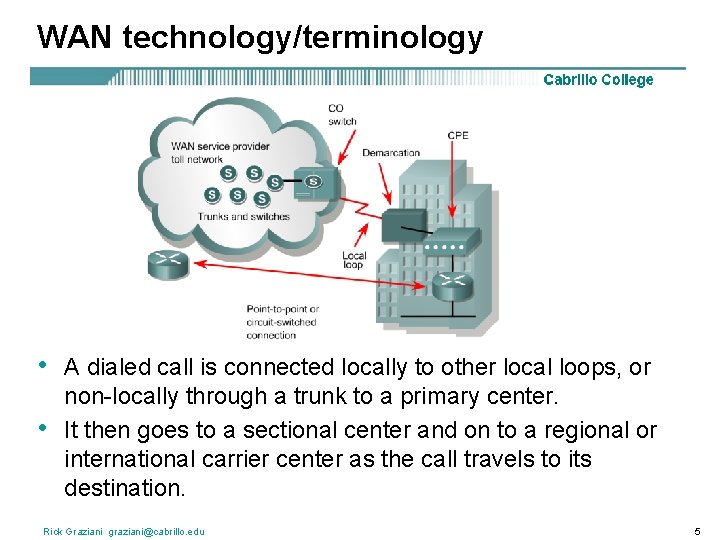 WAN technology/terminology • • A dialed call is connected locally to other local loops,