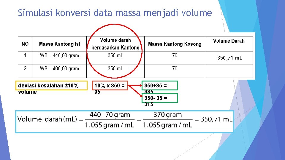 Simulasi konversi data massa menjadi volume 350, 71 m. L deviasi kesalahan ± 10%
