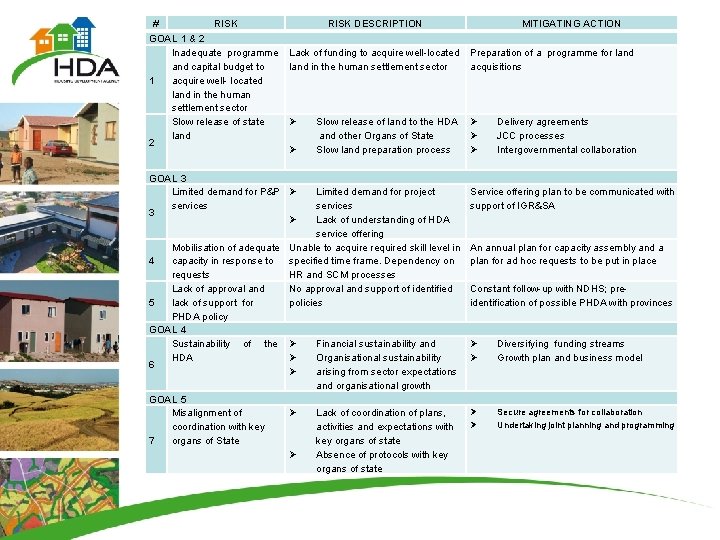 # RISK GOAL 1 & 2 Inadequate programme and capital budget to acquire well-