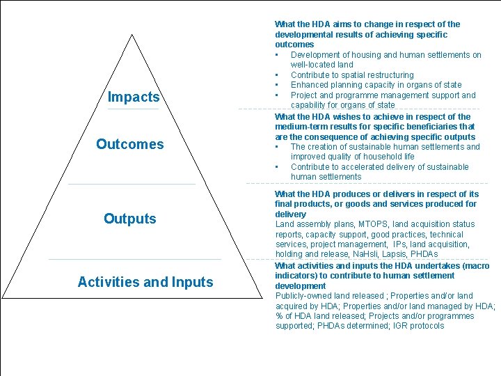 What the HDA aims to change in respect of the developmental results of achieving