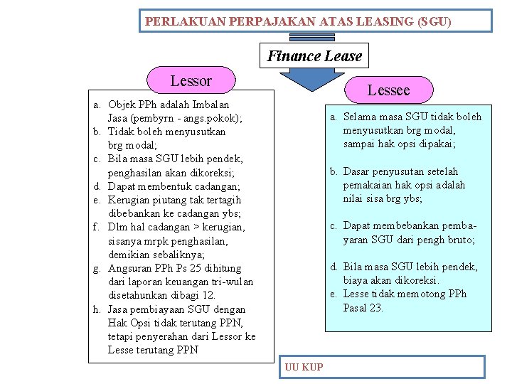 PERLAKUAN PERPAJAKAN ATAS LEASING (SGU) Finance Lease Lessor Lessee a. Objek PPh adalah Imbalan