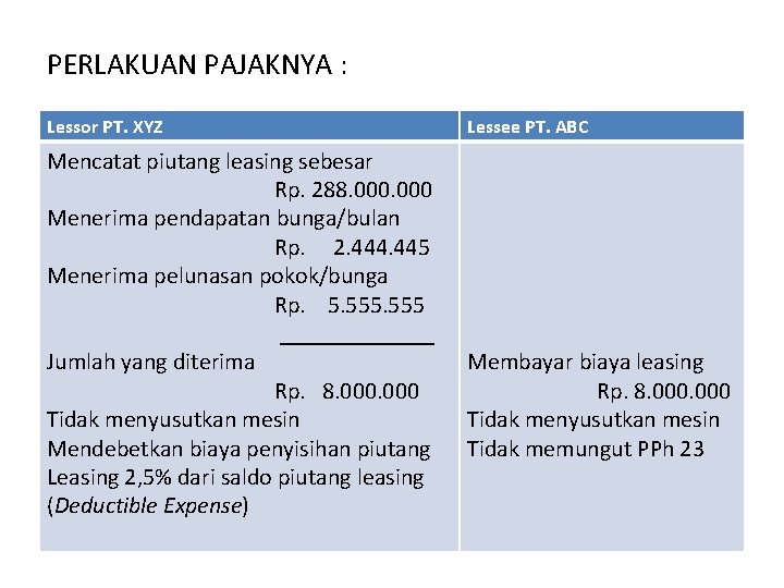 PERLAKUAN PAJAKNYA : Lessor PT. XYZ Mencatat piutang leasing sebesar Rp. 288. 000 Menerima