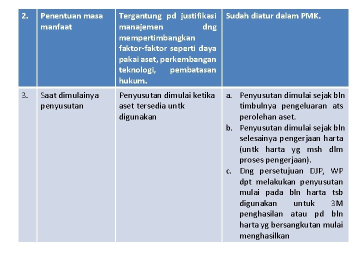 2. Penentuan masa manfaat Tergantung pd justifikasi manajemen dng mempertimbangkan faktor-faktor seperti daya pakai