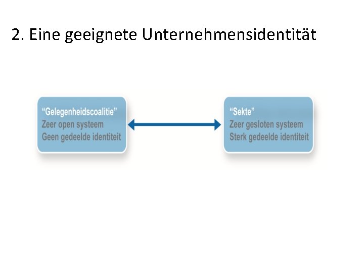 2. Eine geeignete Unternehmensidentität 