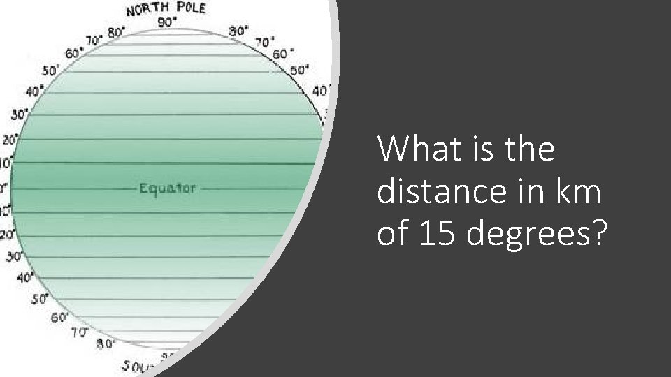 What is the distance in km of 15 degrees? 