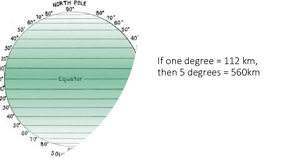 If one degree = 112 km, then 5 degrees = 560 km 