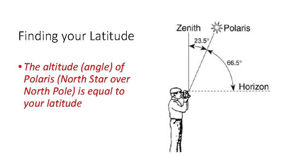 Finding your Latitude • The altitude (angle) of Polaris (North Star over North Pole)