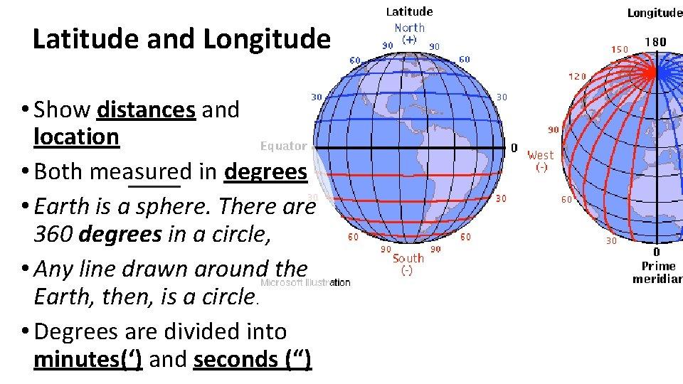 Latitude and Longitude • Show distances and location • Both measured in degrees •