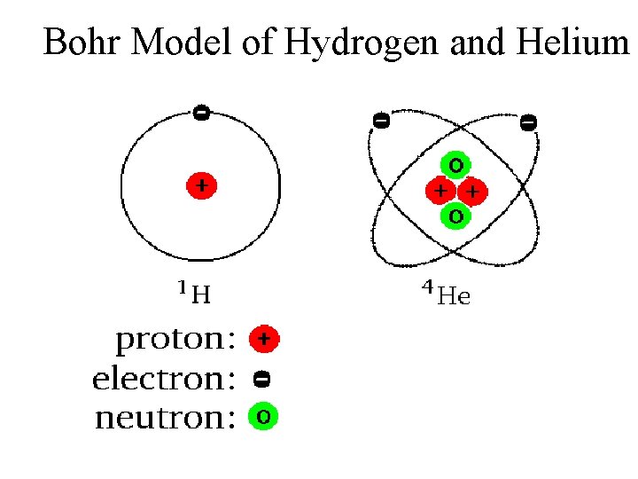 Bohr Model of Hydrogen and Helium 