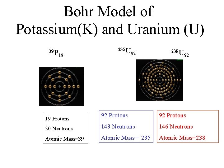 Bohr Model of Potassium(K) and Uranium (U) 39 P 19 235 U 92 238
