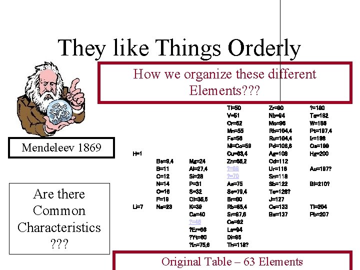 They like Things Orderly How we organize these different Elements? ? ? Mendeleev 1869