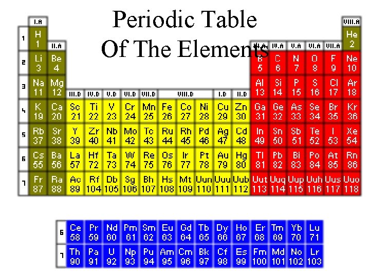 Periodic Table Of The Elements 