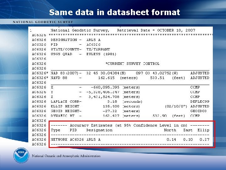 Same data in datasheet format 