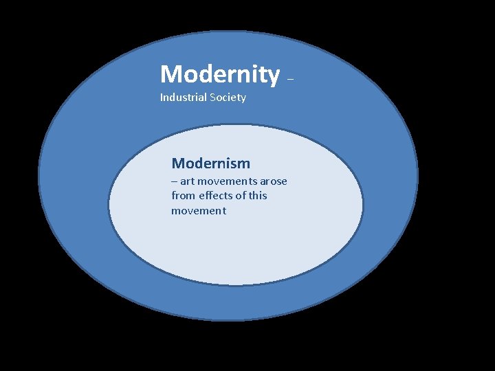 Modernity – Industrial Society Modernism – art movements arose from effects of this movement