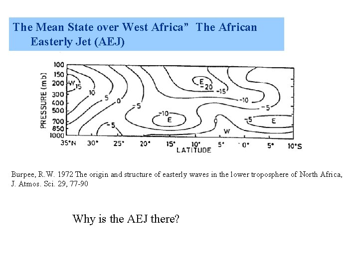 The Mean State over West Africa” The African Easterly Jet (AEJ) Burpee, R. W.