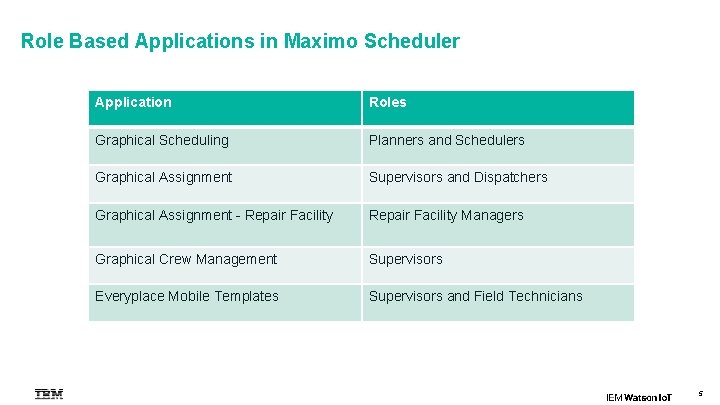 Role Based Applications in Maximo Scheduler Application Roles Graphical Scheduling Planners and Schedulers Graphical