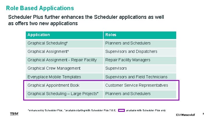 Role Based Applications Scheduler Plus further enhances the Scheduler applications as well as offers