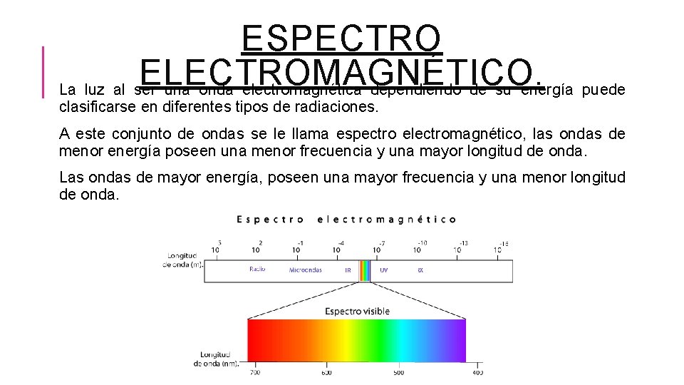 ESPECTRO ELECTROMAGNÉTICO. La luz al ser una onda electromagnética dependiendo de su energía puede