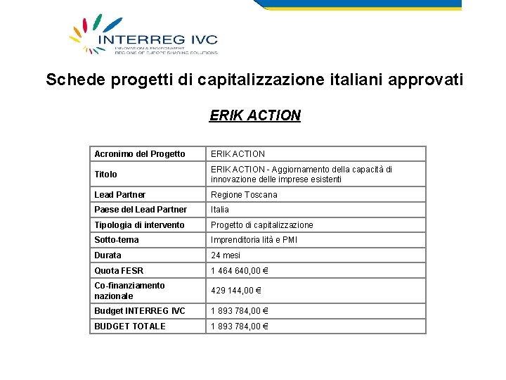 Schede progetti di capitalizzazione italiani approvati ERIK ACTION Acronimo del Progetto ERIK ACTION Titolo