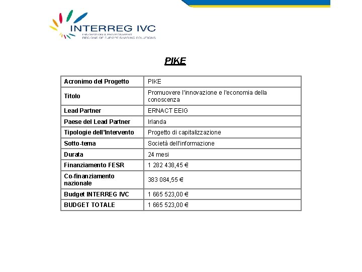 PIKE Acronimo del Progetto PIKE Titolo Promuovere l’innovazione e l’economia della conoscenza Lead Partner