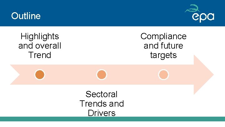 Outline Highlights and overall Trend Compliance and future targets Sectoral Trends and Drivers 